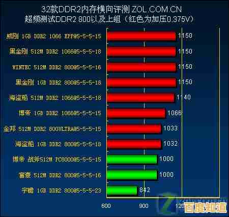 显存查询全解析:一步步教您检测显卡内存使用情况 显存查询全解析:一步步教您检测显卡内存使用情况