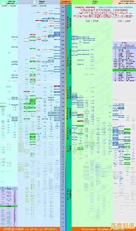 借助电脑CPU天梯图轻松决策：打造顶级性能主机的实用选购宝典