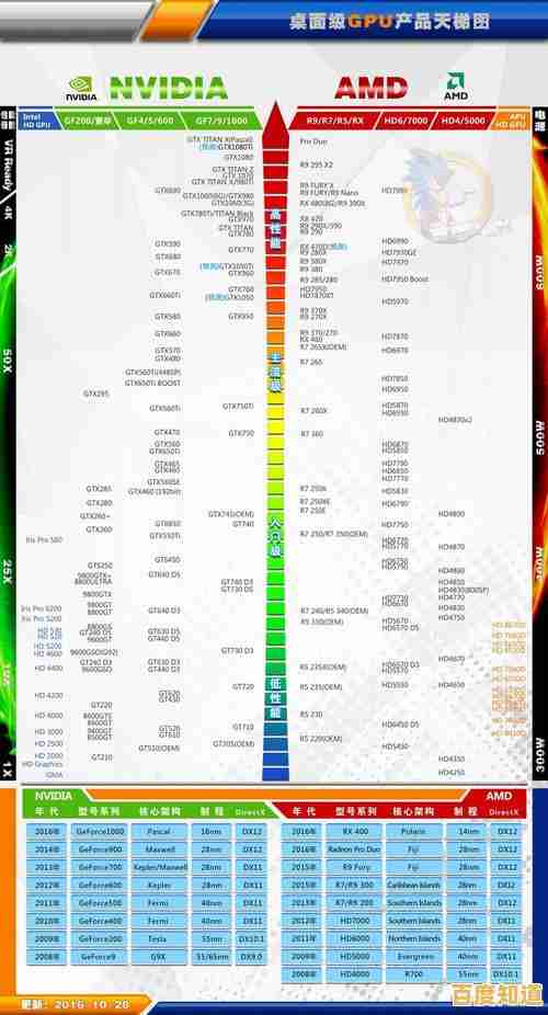最新显卡性能天梯图发布:全面解析独显排名与选购指南!