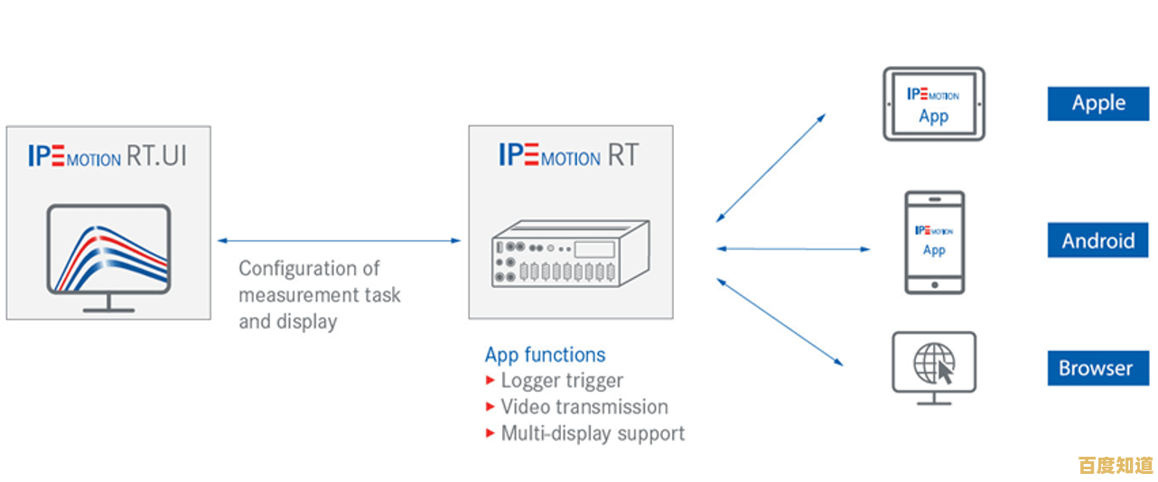 解码浏览器内核技术：如何塑造我们的数字生活与交互方式