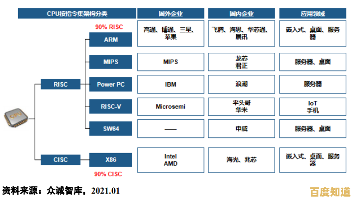 高通CC芯片技术发展路径解析:从天梯图看架构创新与未来方向 高通CC芯片技术发展路径解析:从天梯图看架构创新与未来方向