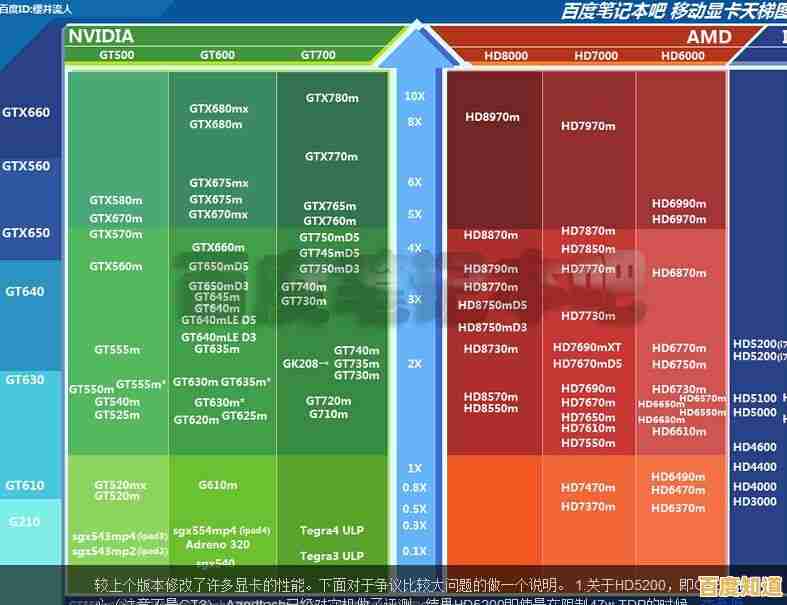 详解笔记本显卡天梯图:查看方法与性能对比实用技巧 详解笔记本显卡天梯图:查看方法与性能对比实用技巧
