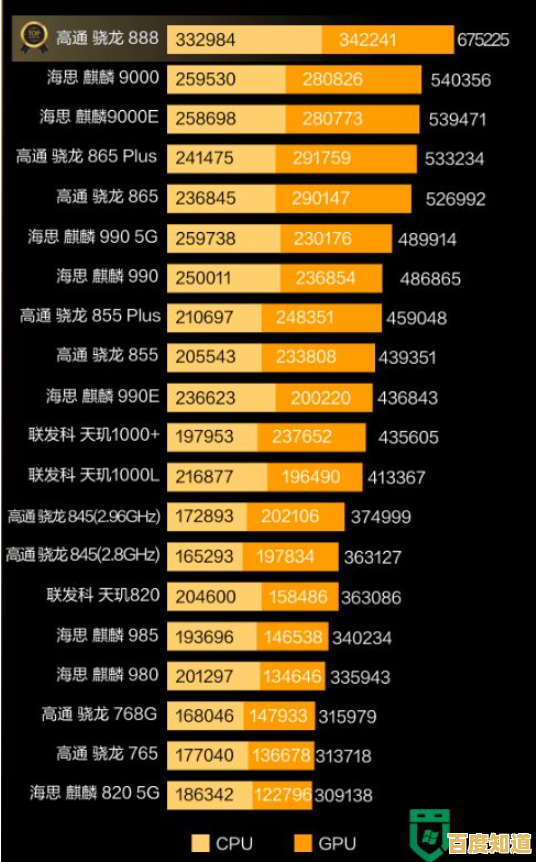 U盘网CPU天梯图全方位解析，轻松选购不再迷茫