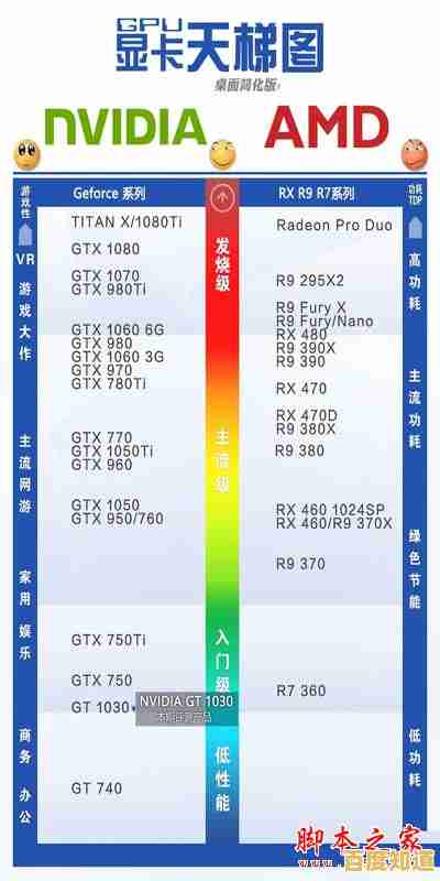 2015年最新显卡性能天梯图:全面评估与详细排名解析