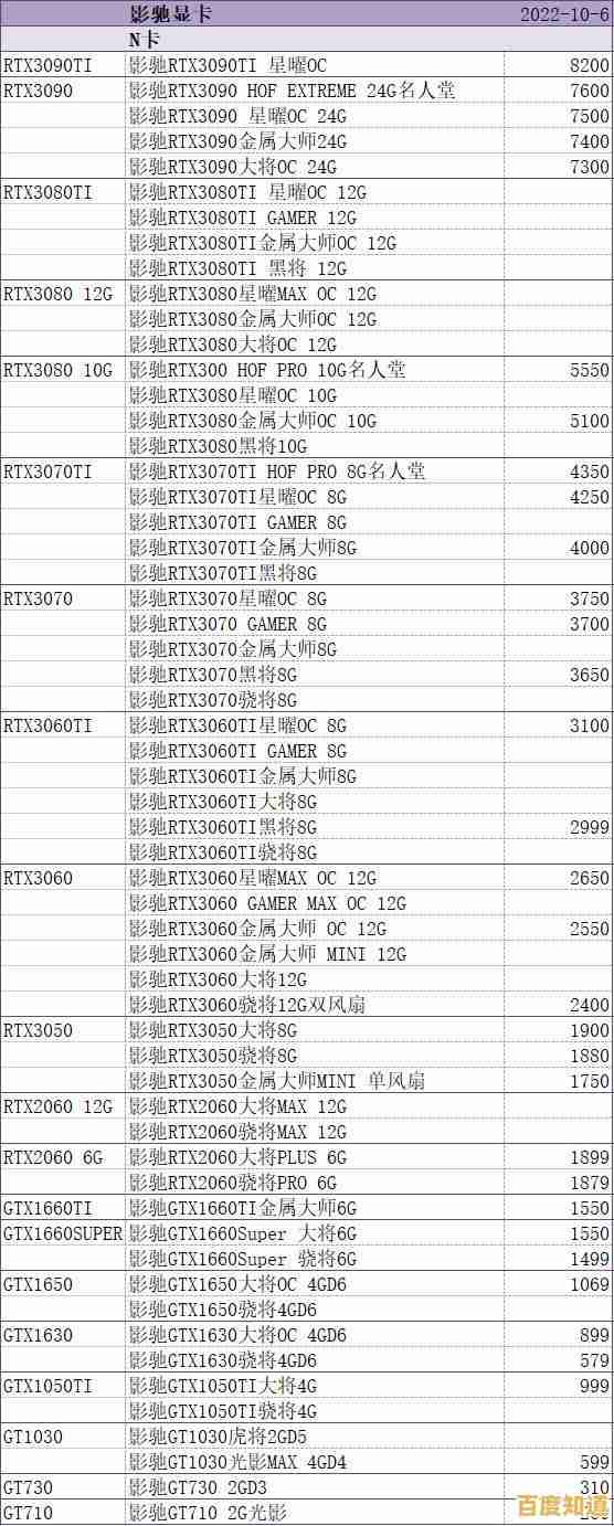 显卡天梯图全面解析:如何准确判断显卡性能层级与选购要点