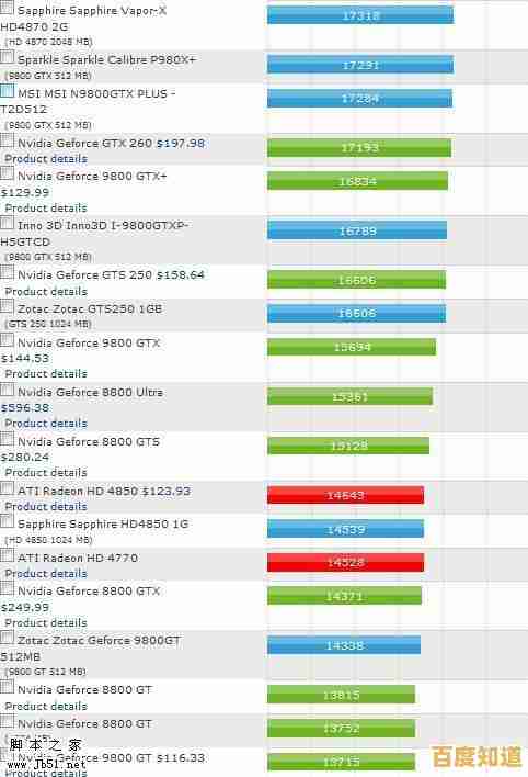 当年显卡排行榜终极解析：一键获取最强显卡选购指南与性能对比！