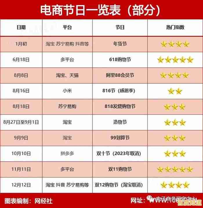 内存天梯图更新：深入12月技术趋势，赋能计算机性能飞跃