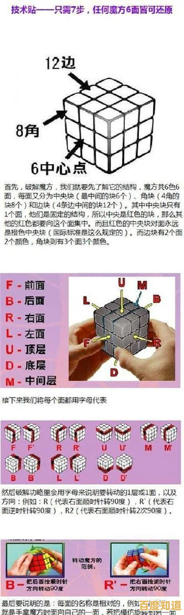 魔方六面还原完整教程：分步图解与技巧详解