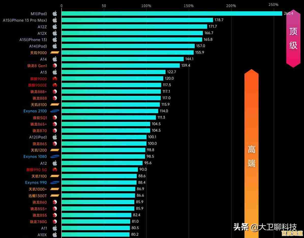 借助CPU天梯图小虫，快速掌握电脑硬件性能排名与选购技巧
