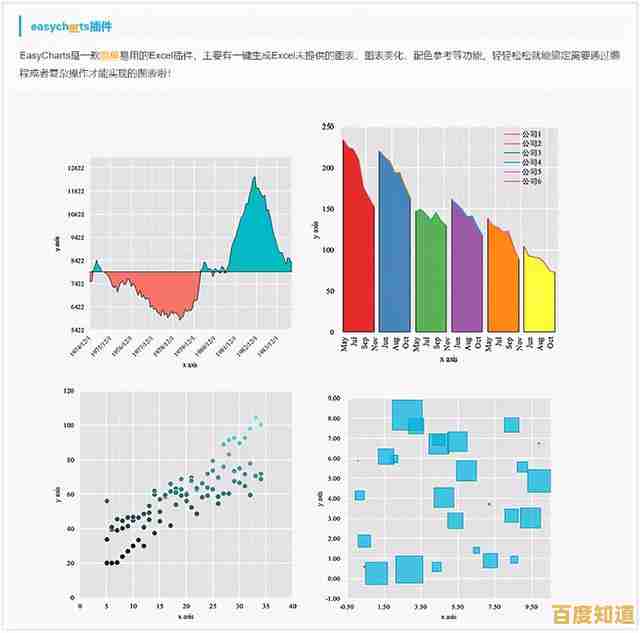 Excel图表制作全攻略：轻松实现高效数据可视化