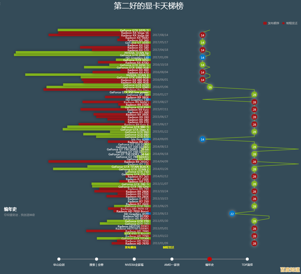 2018年最新笔记本显卡性能排行榜：全方位解析显卡天梯图