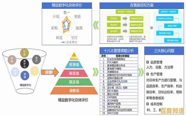 ERP系统解析：理解企业资源规划的核心概念与应用价值