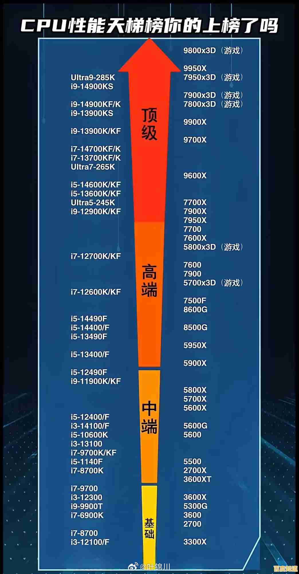 探秘中关村内存天梯图:科技创新引领智能时代新浪潮