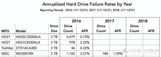 基于天梯图的硬盘选购指南：2023尖端技术解析与存储解决方案推荐！