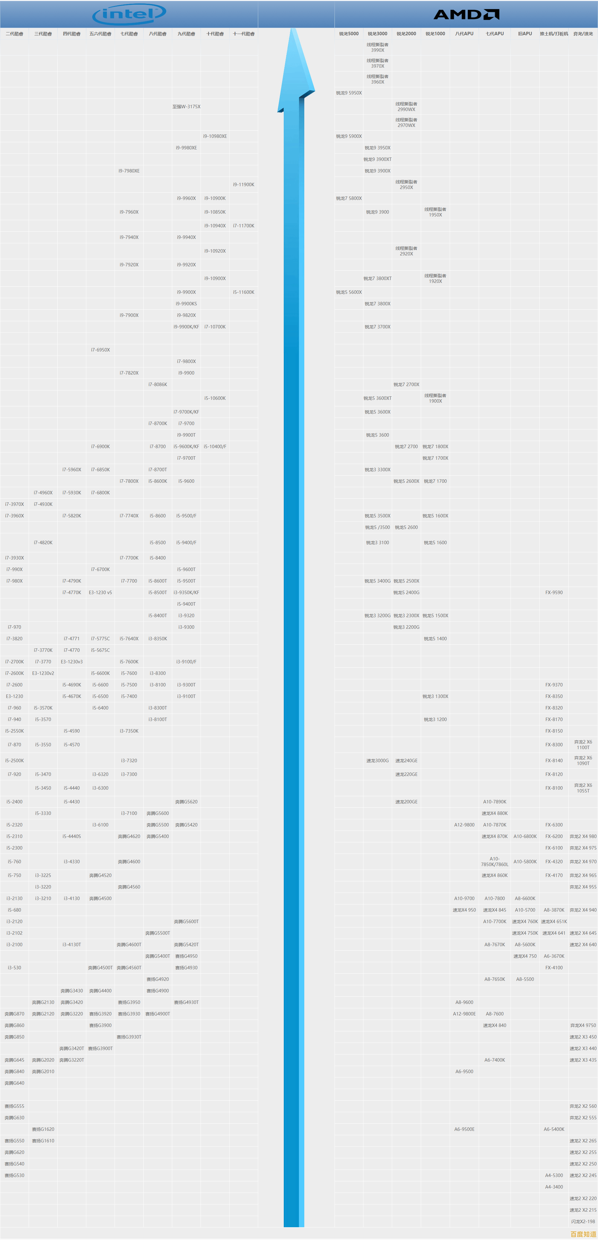 电脑芯片天梯图：全方位解析CPU性能与选购策略