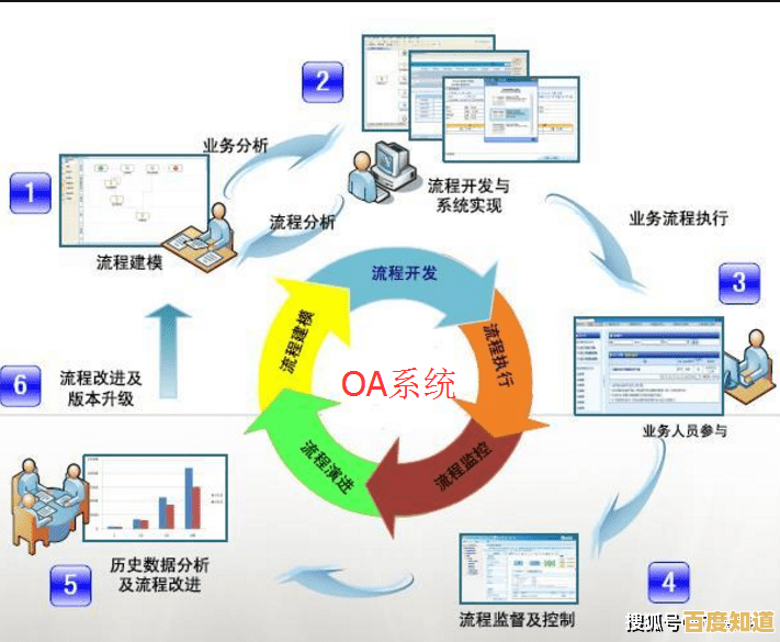 借助泛微OA系统优化办公流程，全面增强企业管理效能与执行力