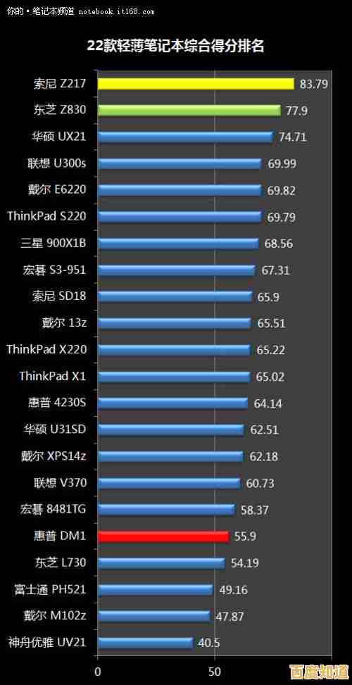 华硕笔记本电脑的性能表现与质量体验深度评测