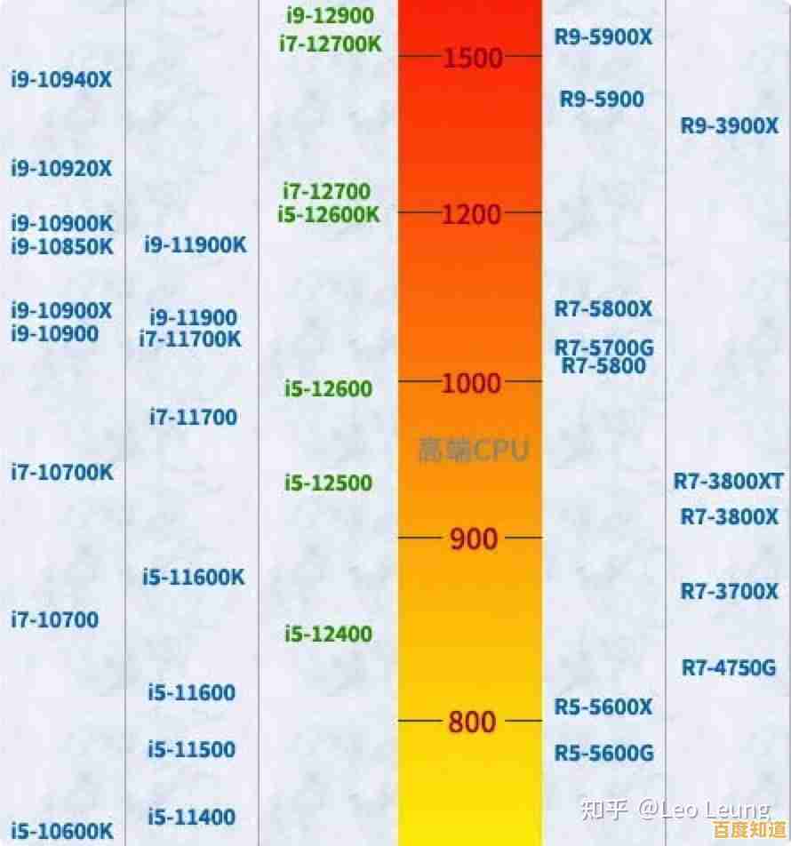 i5-10代处理器天梯图全解析：掌握智能决策关键，优化电脑配置方案