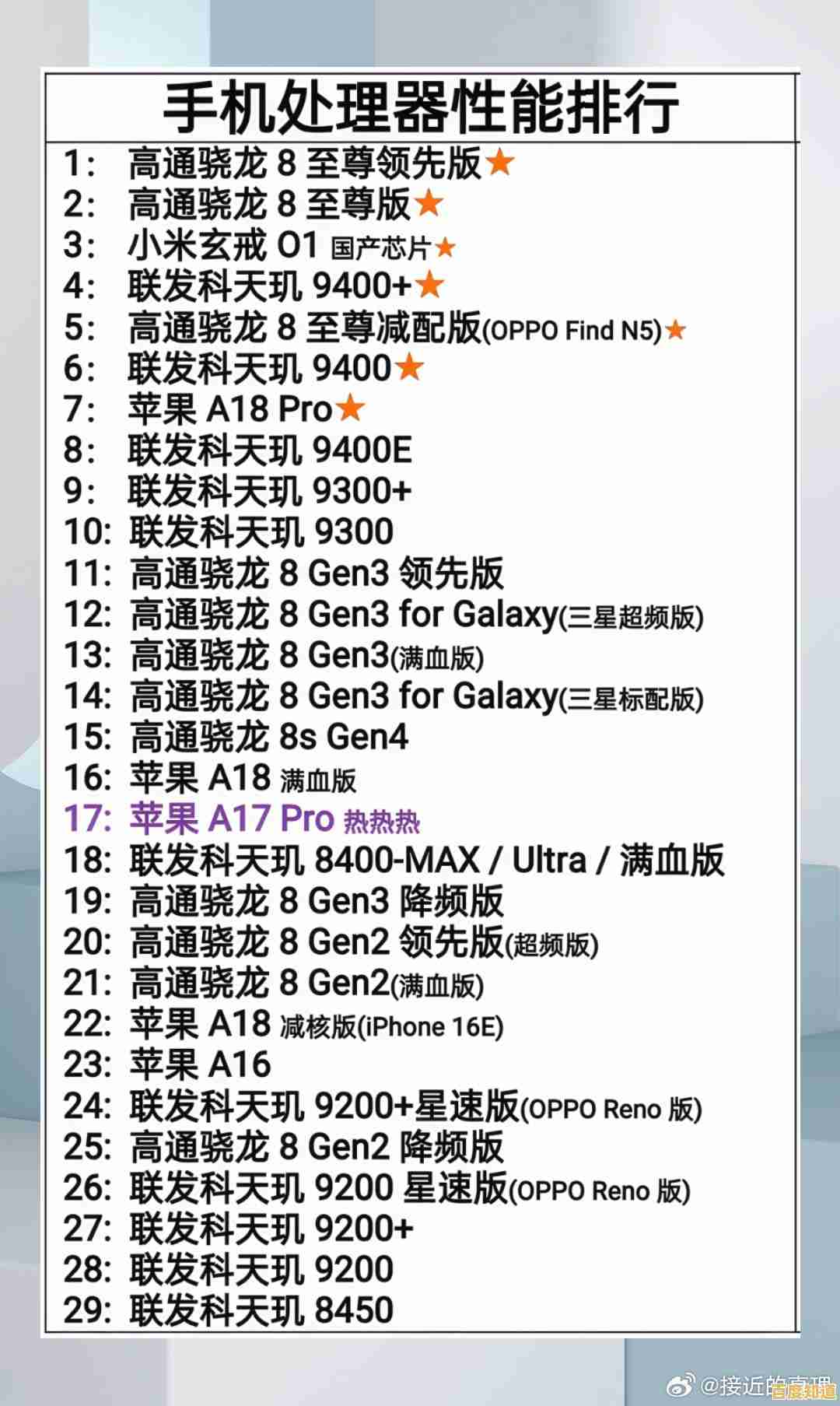 2024年手机CPU天梯排行榜深度解析：选购指南与性能全览