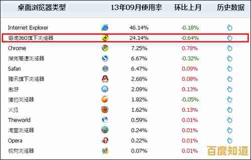 全面评测搜狗与360浏览器：功能、速度与体验深度解析