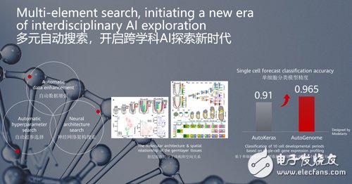 突破性能极限，至强CPU为企业级应用提供强劲算力支持