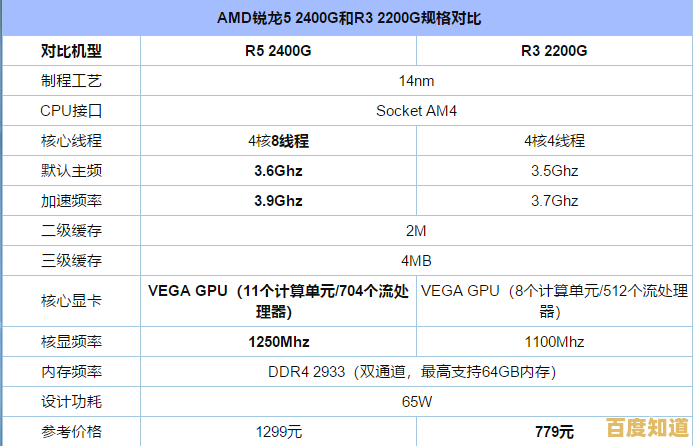 最新Win10平板处理器天梯图发布：多维度评估CPU性能与能效表现