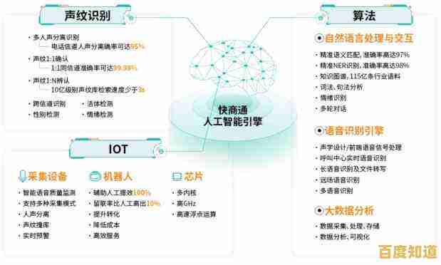 深入理解人工智能：从基本概念到广泛实践的关键应用分析