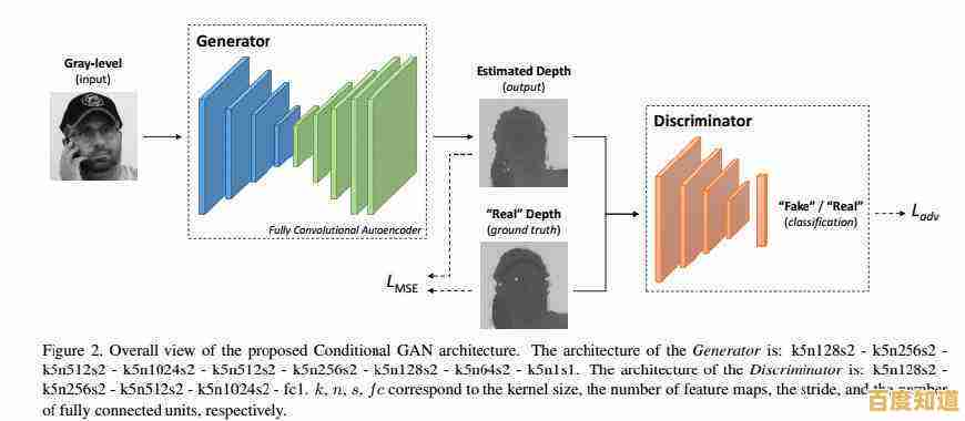 探索高分辨率图像处理的核心原理与前沿应用实践