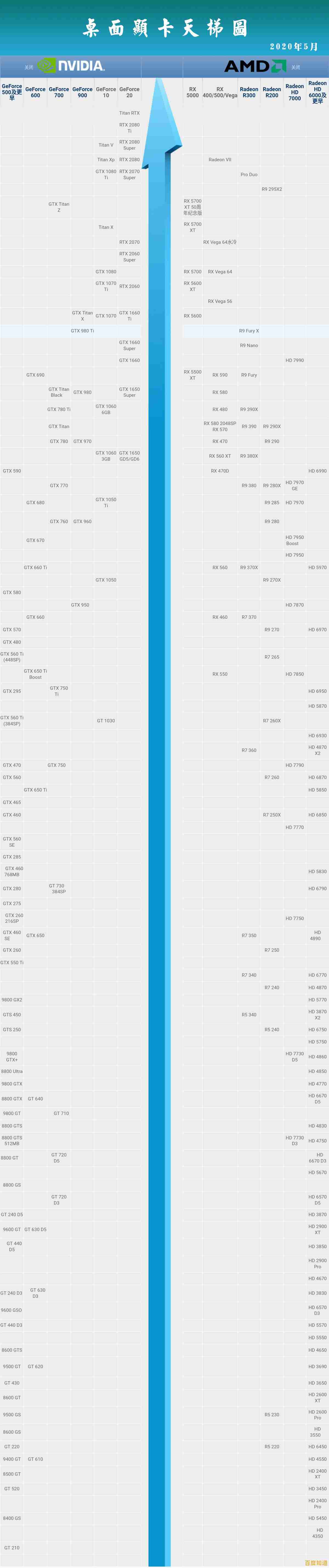 最新2017年3月显卡天梯图公布：显卡性能排名全解析，助你轻松选购