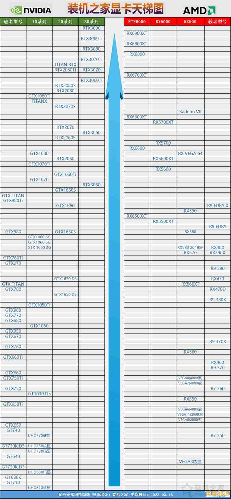 显卡性能天梯图全新发布：多品牌深度评测，精准助您挑选理想显卡！
