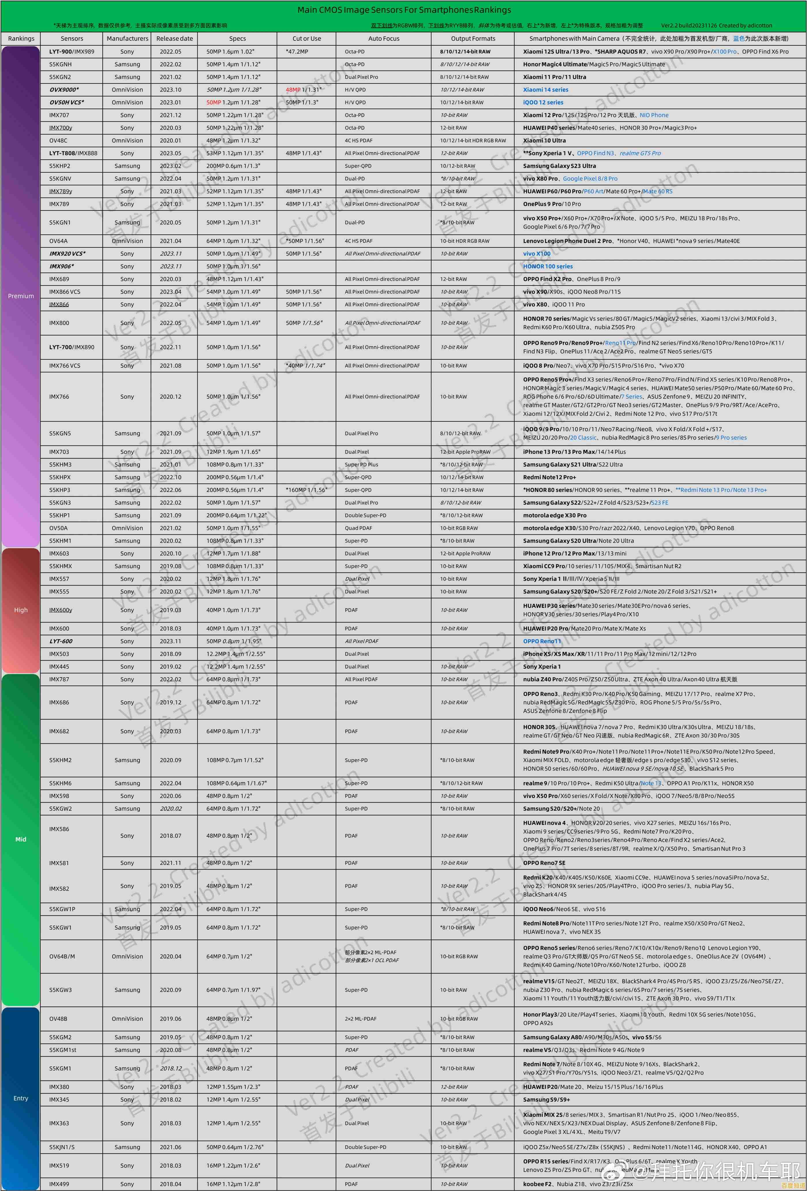 掌握影像芯片天梯图：解读性能排名的实用技巧