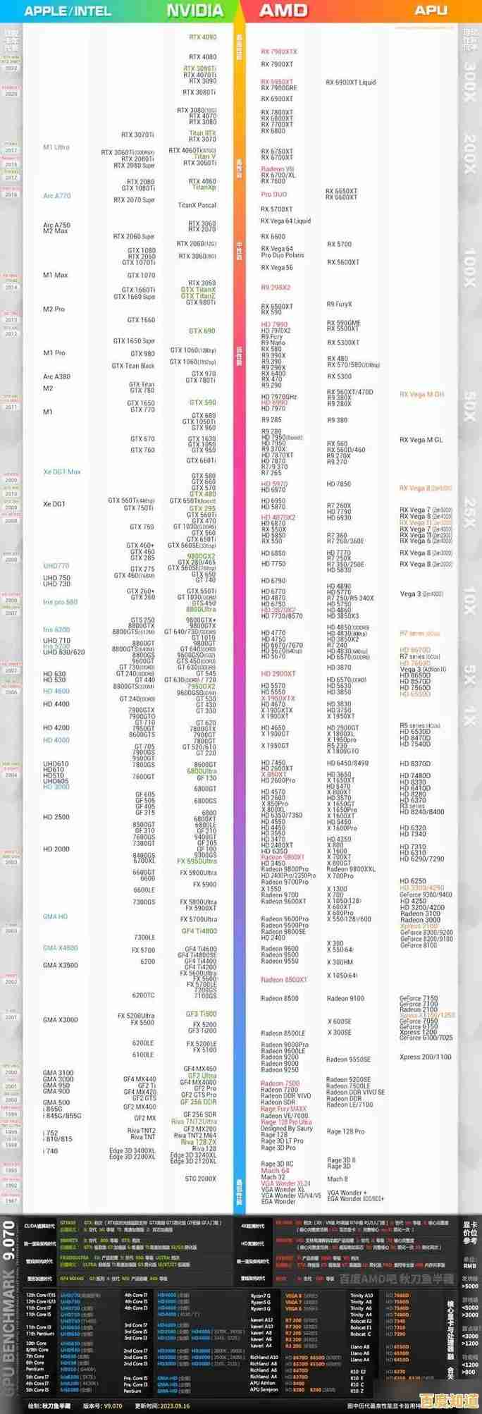 HD 620显卡天梯榜深度评测：性能对比与高性价比机型推荐