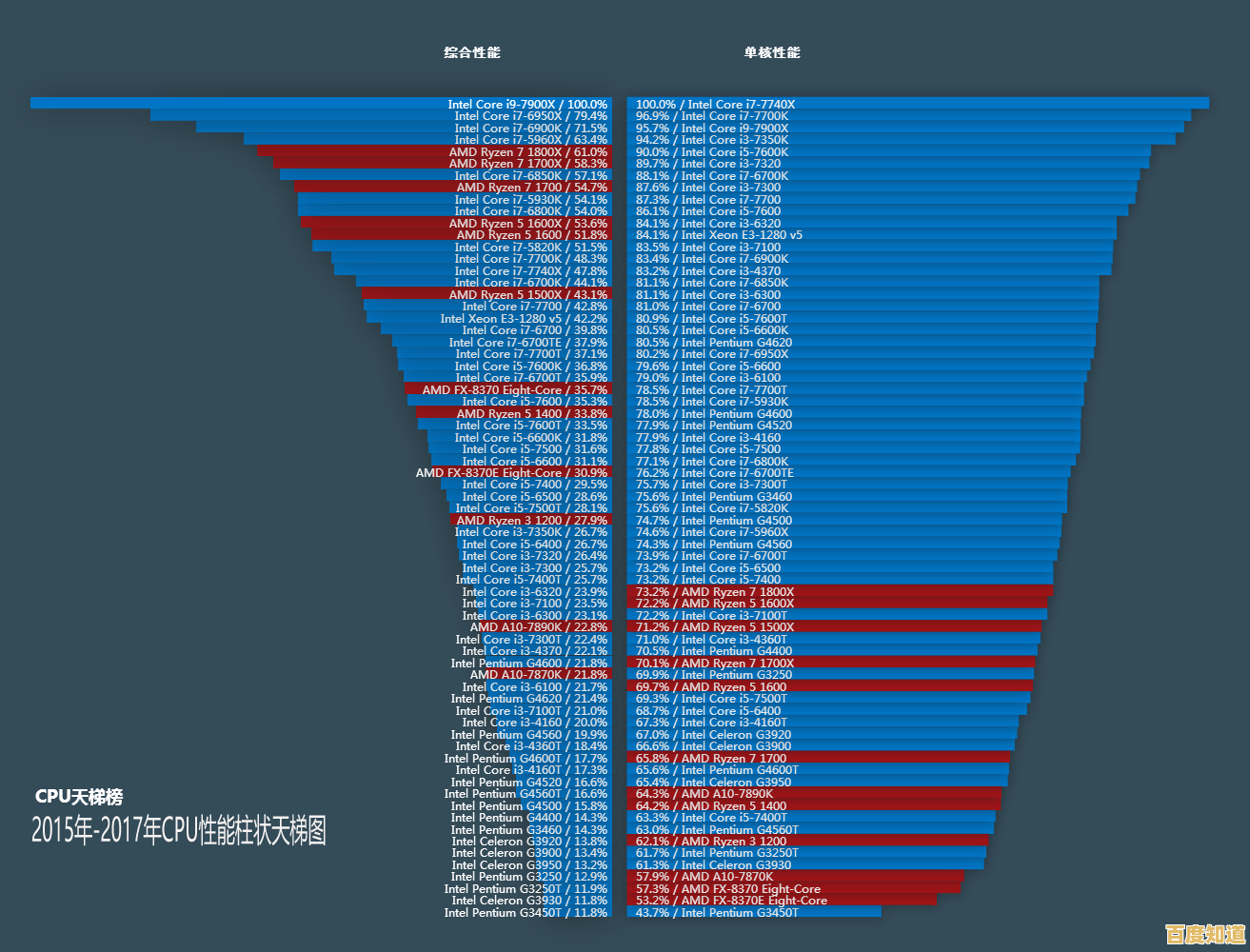 U盘量产网CPU天梯图未更新怎么办？实用解决方法分享