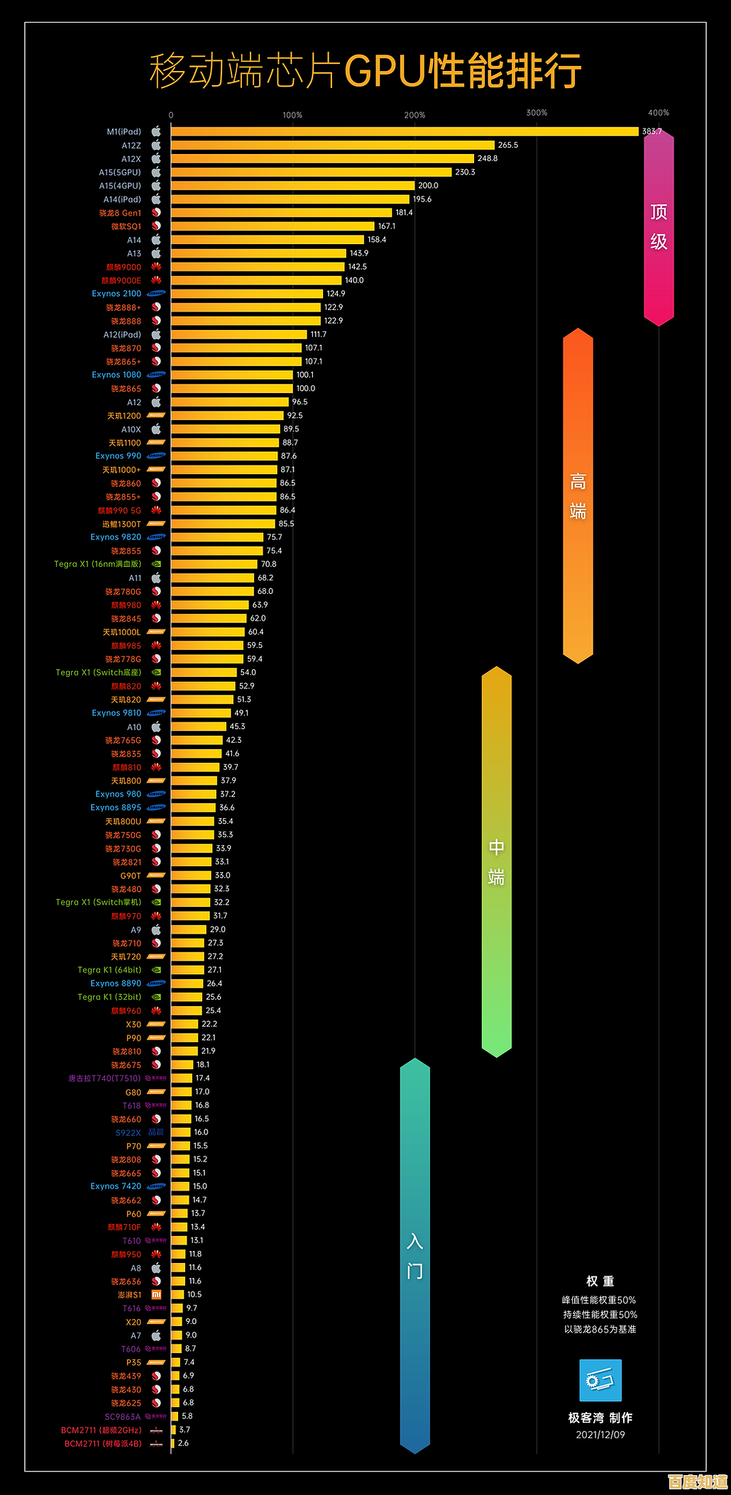 全面解析移动CPU排行榜，帮你精准挑选最强笔记本芯片！