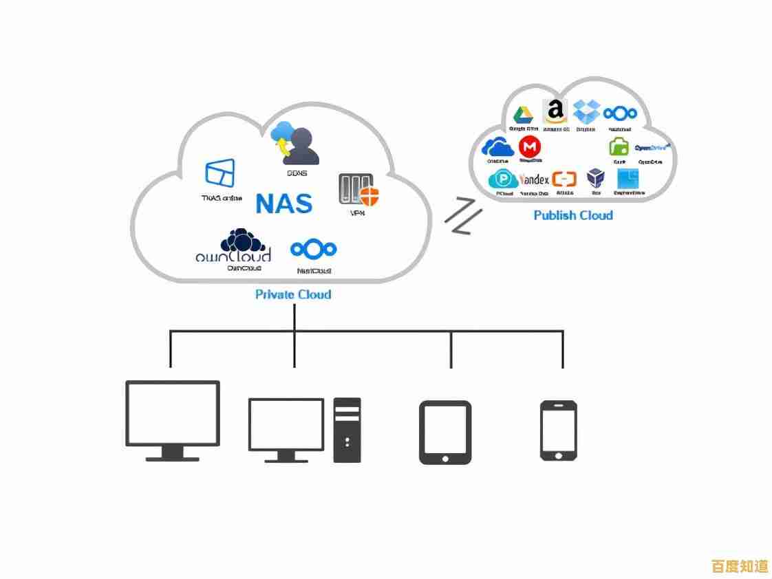 手机备份策略：守护珍贵记忆，确保数据安全无忧