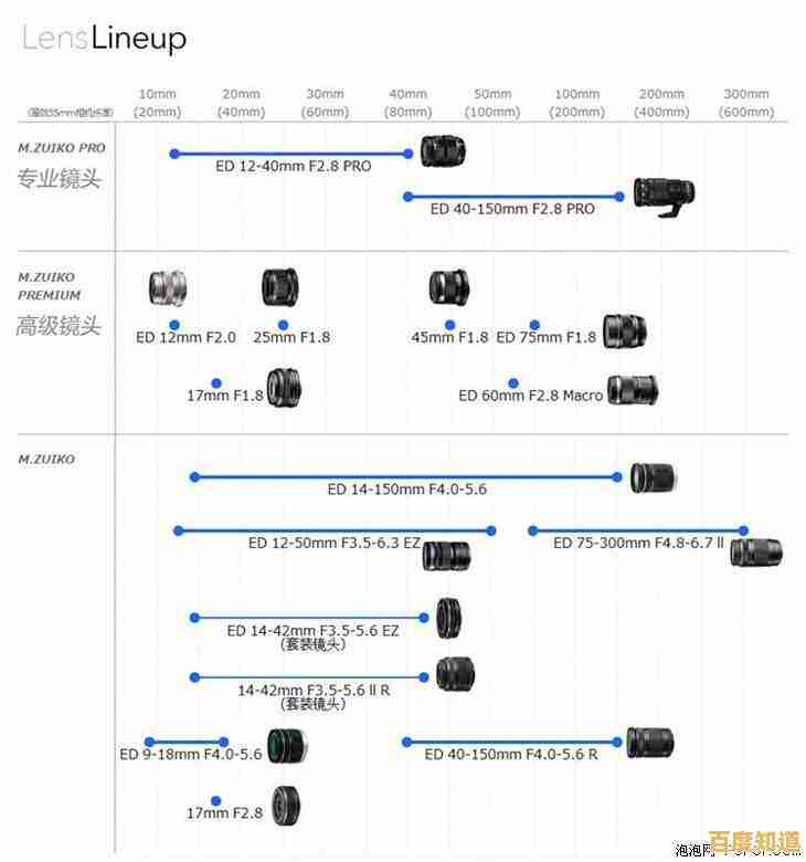 掌握微单相机传感器天梯数据：优化器材选择，实现摄影技术飞跃
