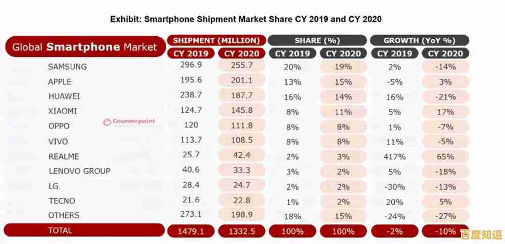 高通历代旗舰芯片天梯图解读：从性能突破到未来趋势预测