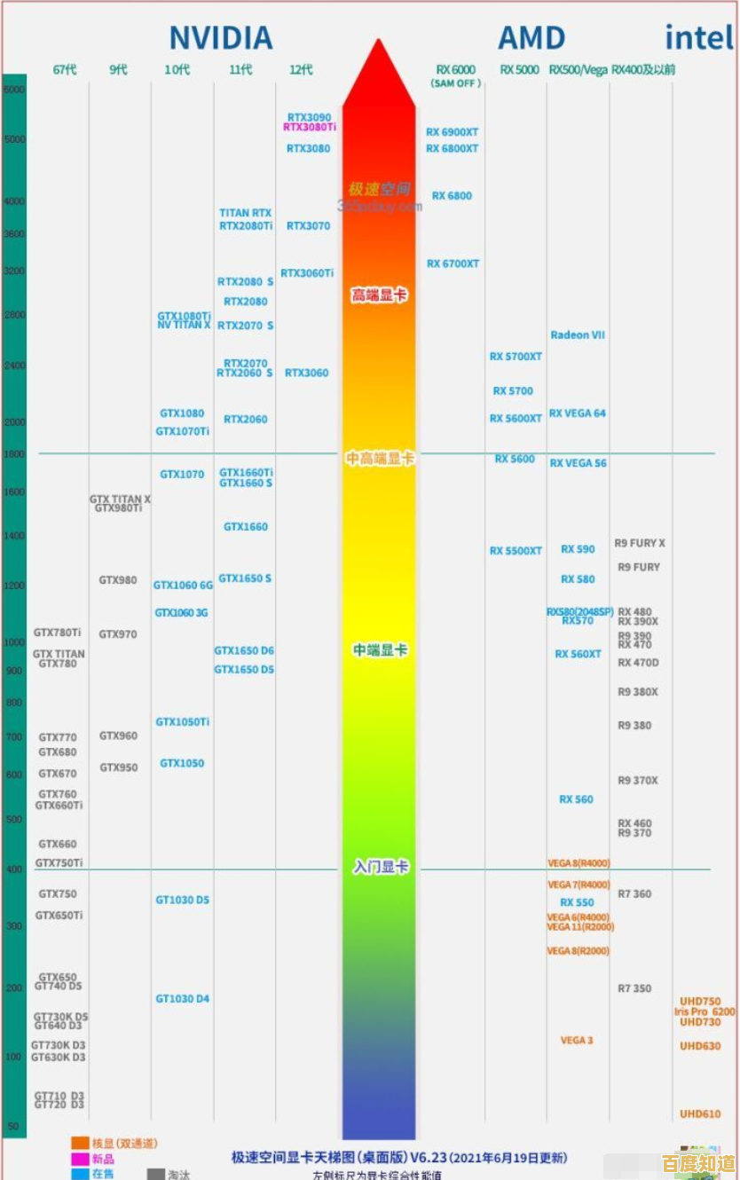 探索CPU天梯图贴吧：一站式获取处理器排行榜与深度评测