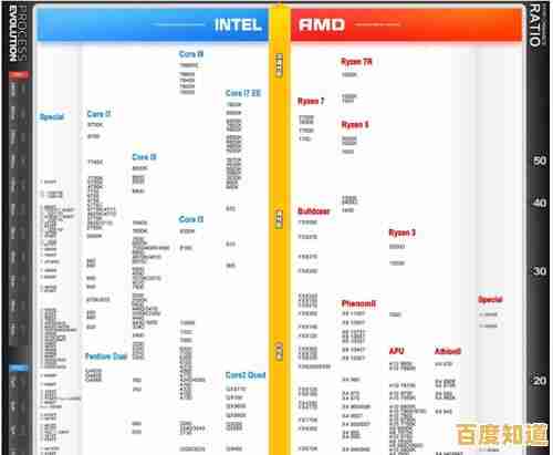 探索CPU天梯图贴吧:一站式获取处理器排行榜与深度评测 探索CPU天梯图贴吧:一站式获取处理器排行榜与深度评测