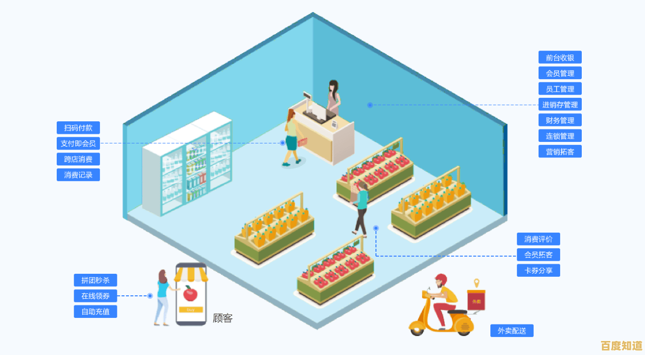 超市收银系统全面升级，打造高效便捷的全新购物体验