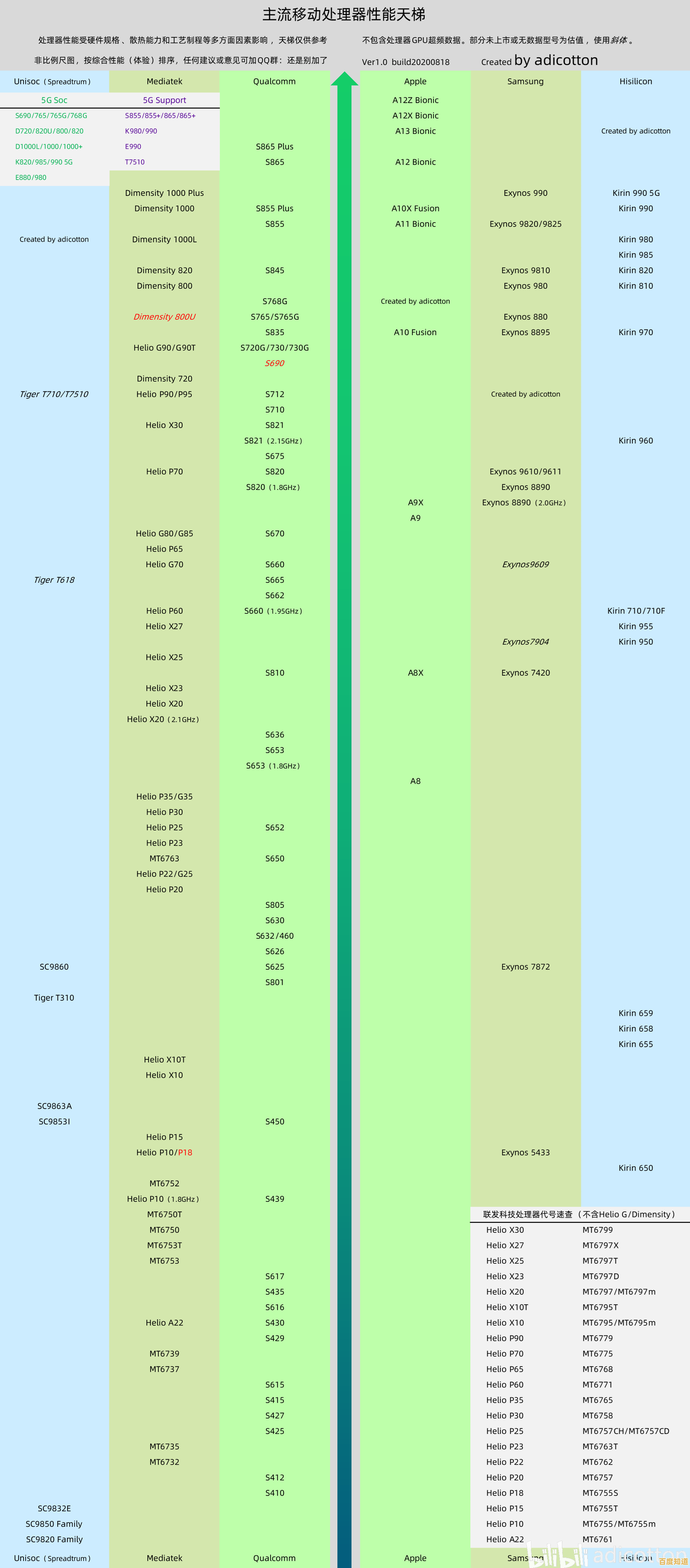 移动版单核CPU天梯图:帮你精准挑选高性能手机处理器 移动版单核CPU天梯图:帮你精准挑选高性能手机处理器