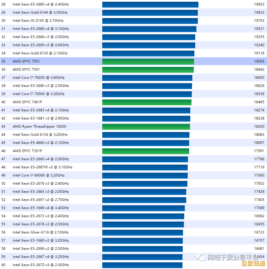 全面解读2020年CPU天梯图：高清性能排行榜及详细对比分析