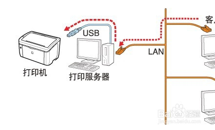 家用打印机设置全攻略：从开箱到打印的详细教程