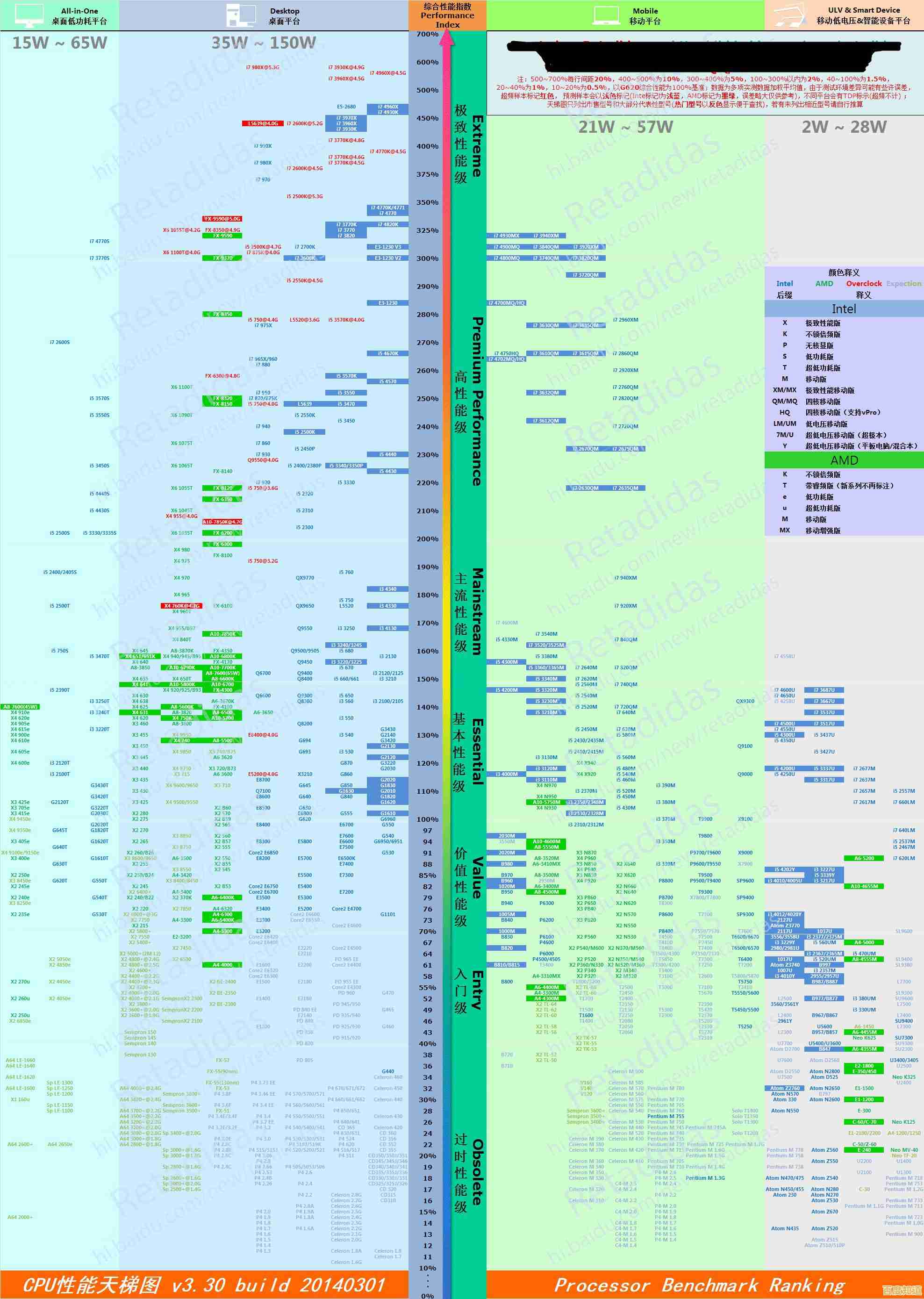 Intel主板芯片组天梯图全解析，帮你精准挑选理想主板
