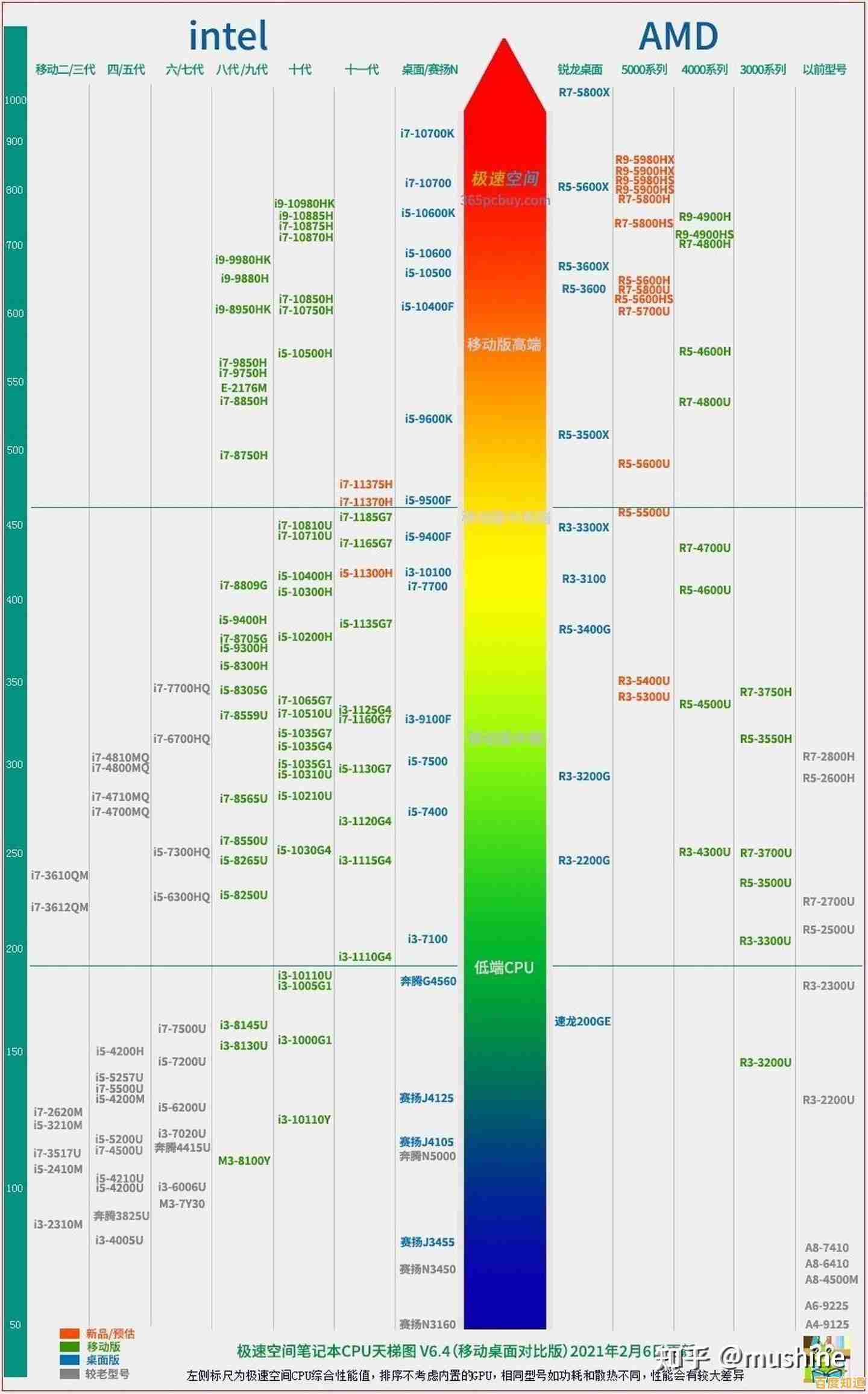 2024年显卡性能天梯图排名变动：哪些型号最值得关注与升级？