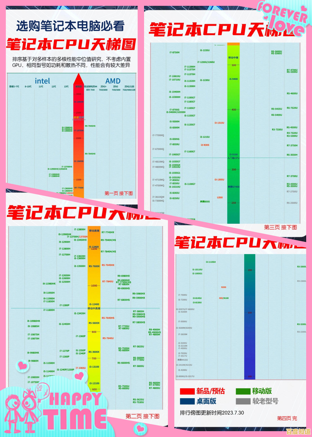 解读CPU天梯图的关键步骤,助你精准比较处理器性能 解读CPU天梯图的关键步骤,助你精准比较处理器性能