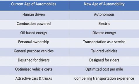 理解auto的广泛用途：技术、交通与日常用语中的关键概念