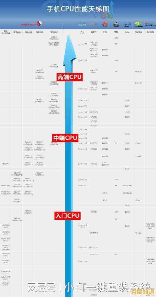 移动版CPU性能天梯图：全面解析最新处理器性能排行与选购指南