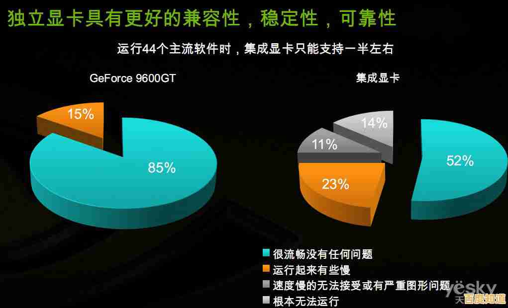 了解独立显卡的实用价值:小鱼带您剖析画质与速度的双重提升 了解独立显卡的实用价值:小鱼带您剖析画质与速度的双重提升