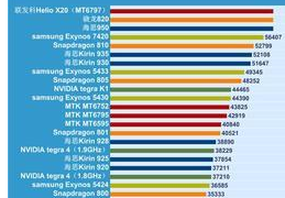 最新一代处理器天梯图发布：百度权威解析CPU性能排名